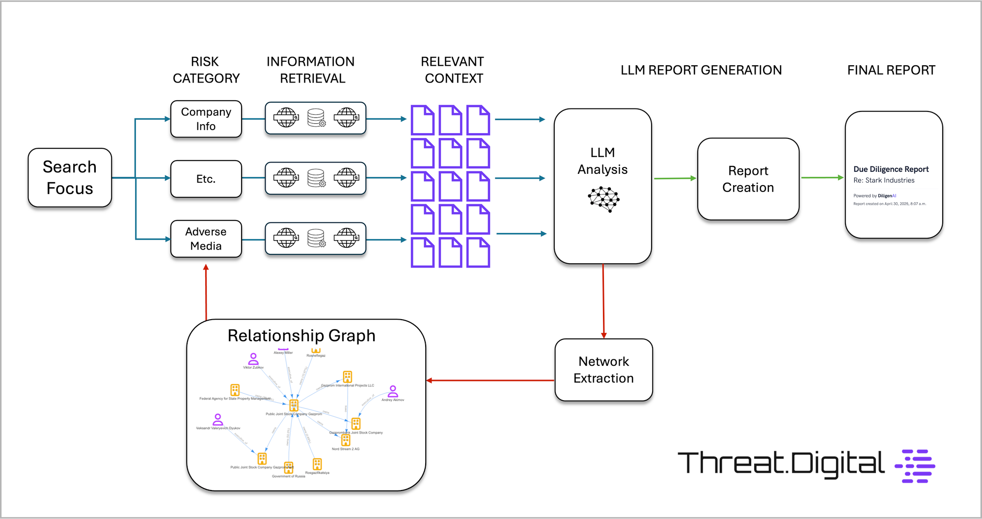 The BIS 50% Rule Is Here: What Compliance Teams Need to Know About Ownership Data