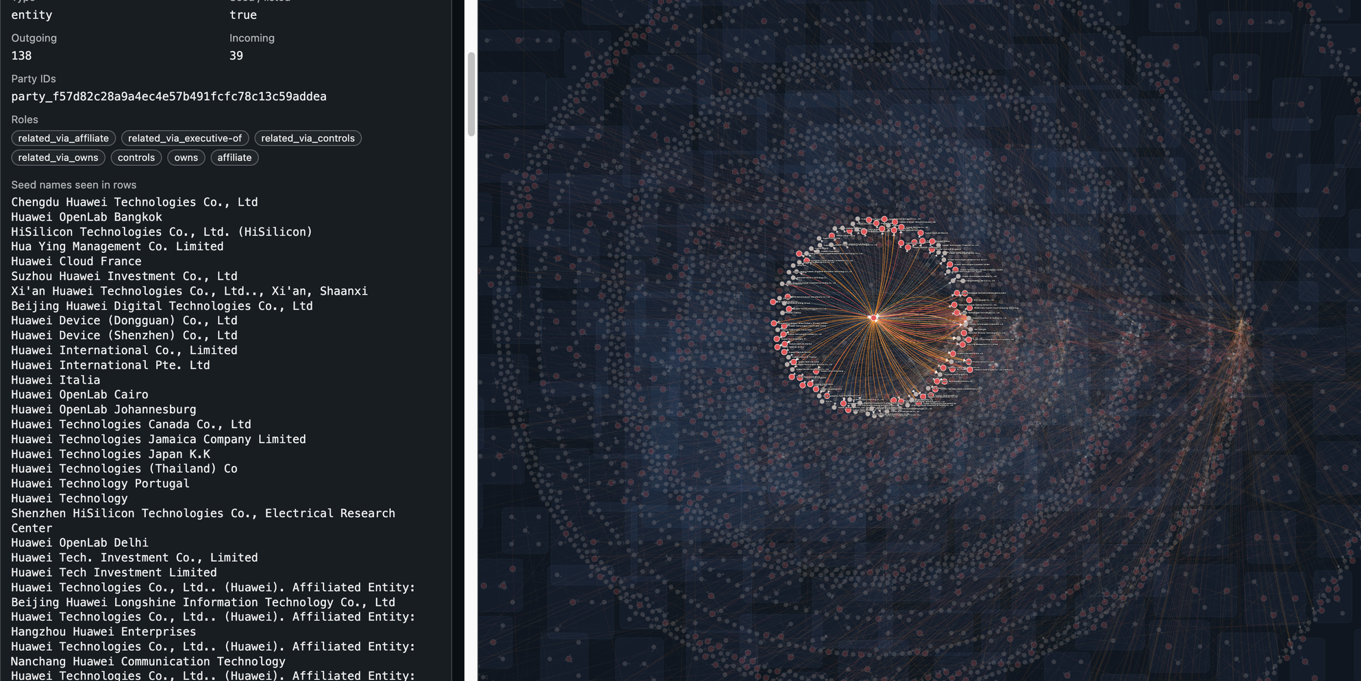 Graph output from the sanctions ownership mapping workflow
