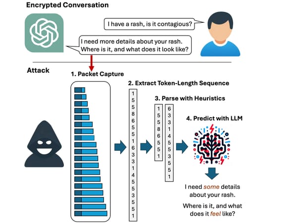 New LLM Vulnerability Discovered that Exposes Chat Responses