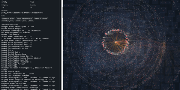 Graph output from the sanctions ownership mapping workflow